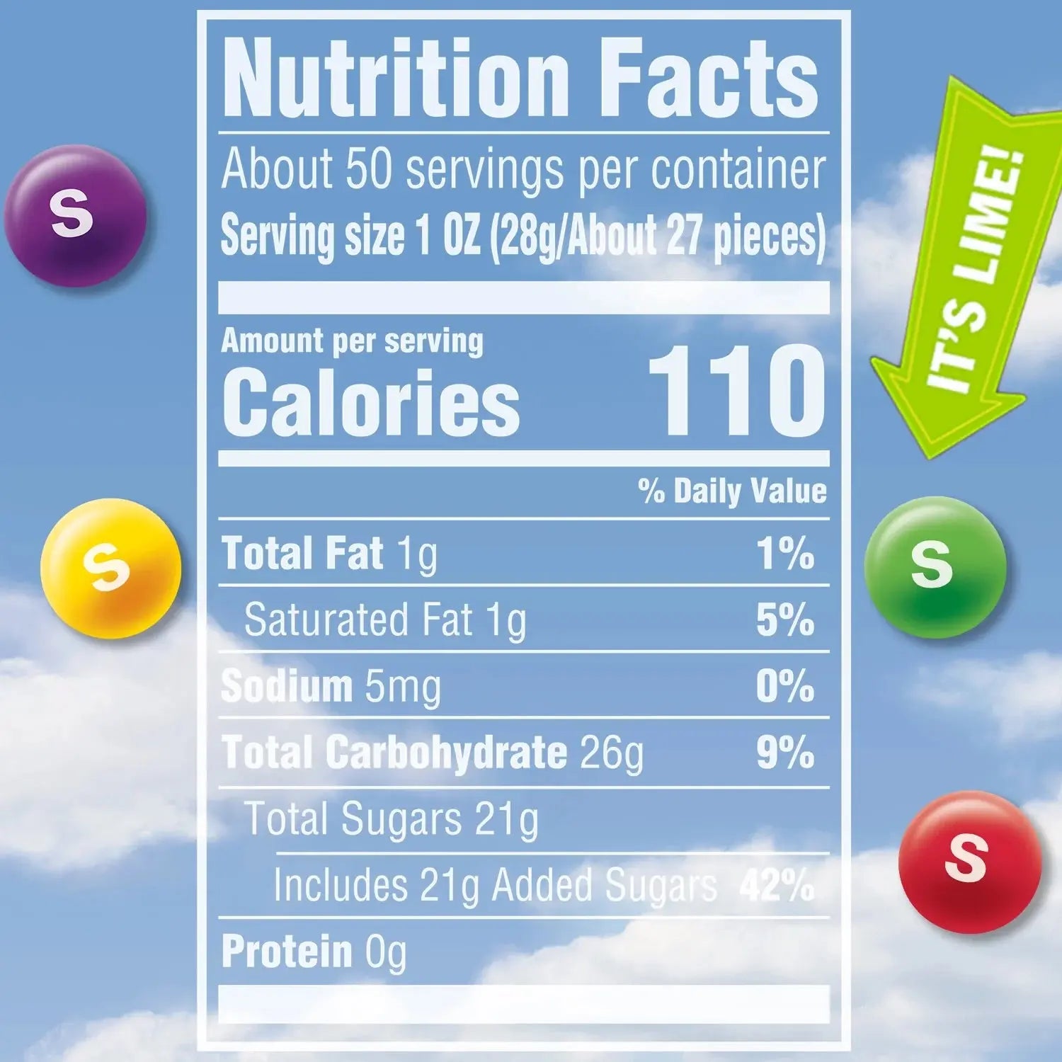 Nutrition facts label with colorful icons and a sky background