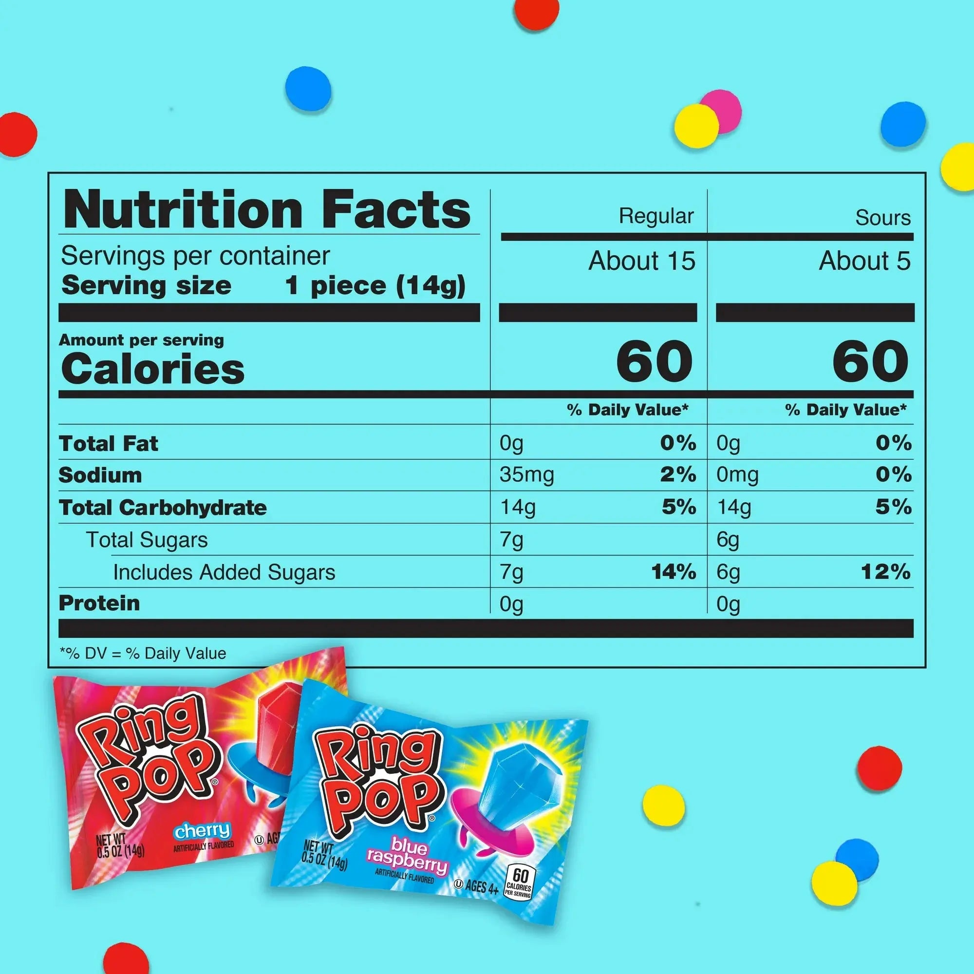 Nutrition facts label for Ring Pop candy with colorful background